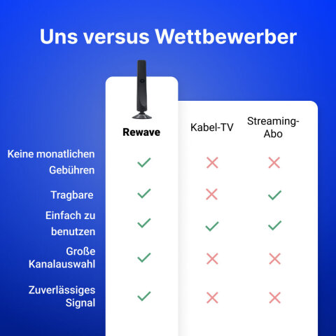 ReWave image